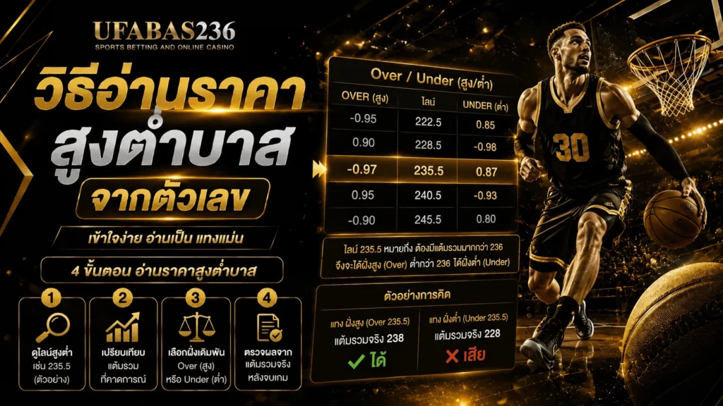 วิธีอ่านราคาสูงต่ำบาส