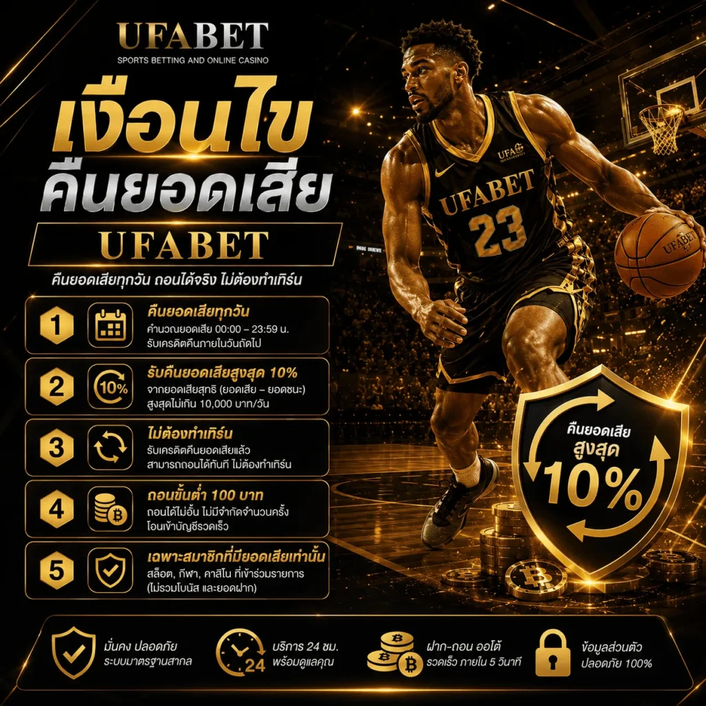 เงื่อนไขคืนยอดเสีย UFABET