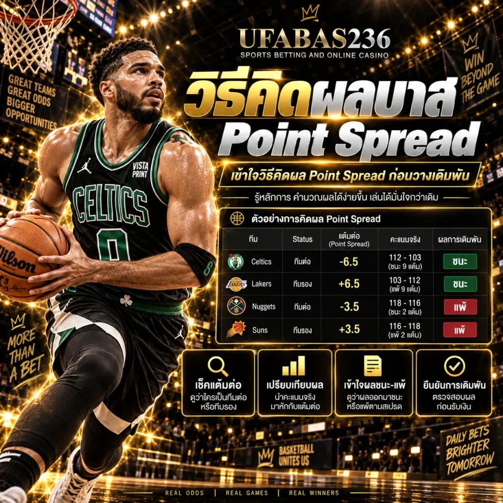 วิธีคิดผลบาส Point Spread
